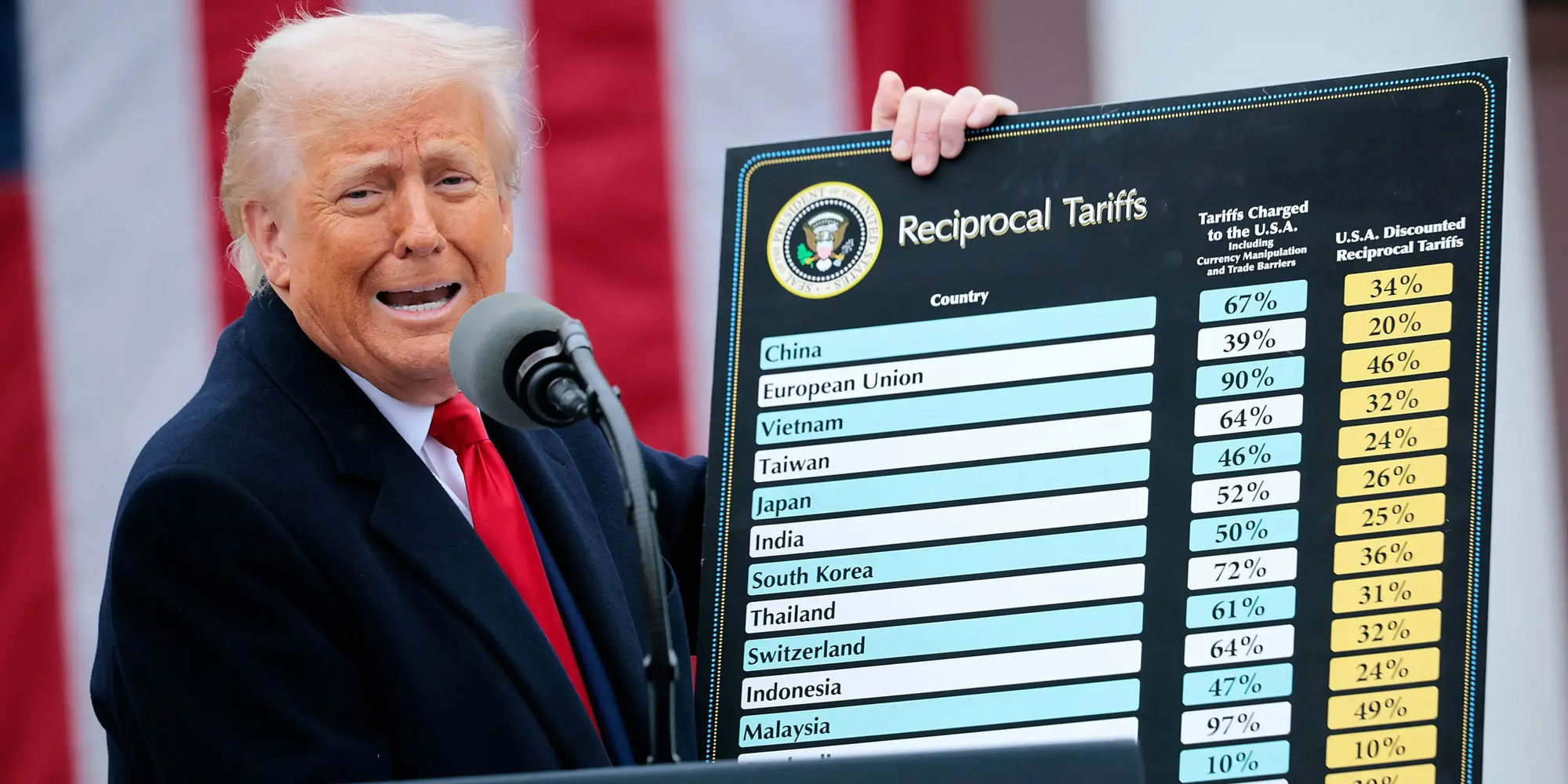 Los mercados financieros mundiales caen tras nuevos aranceles impuestos por Donald Trump